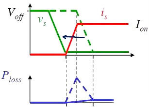 MOS管,開關(guān)電流，MOSFET