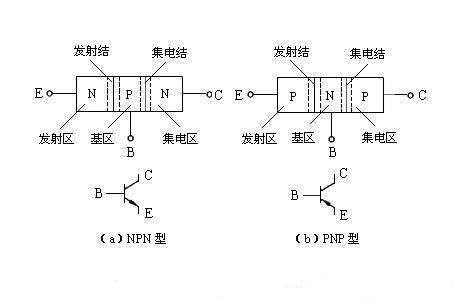 三極管驅(qū)動(dòng)電路,MOS管驅(qū)動(dòng)電路