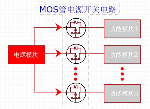 MOS管電源開(kāi)關(guān)電路軟啟動(dòng)